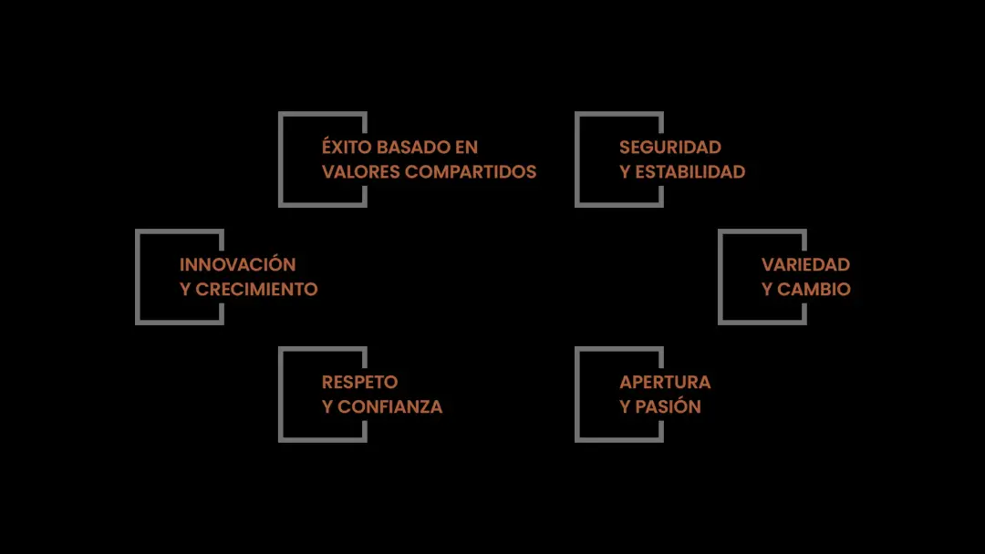 Nuestros Valores